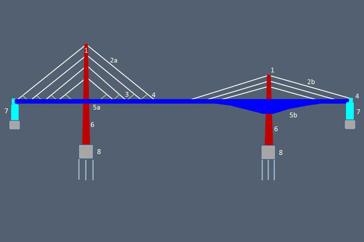 Planung von Spannbetonbrücken durch matrics engineering GmbH, München